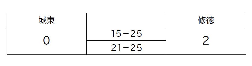0515 05